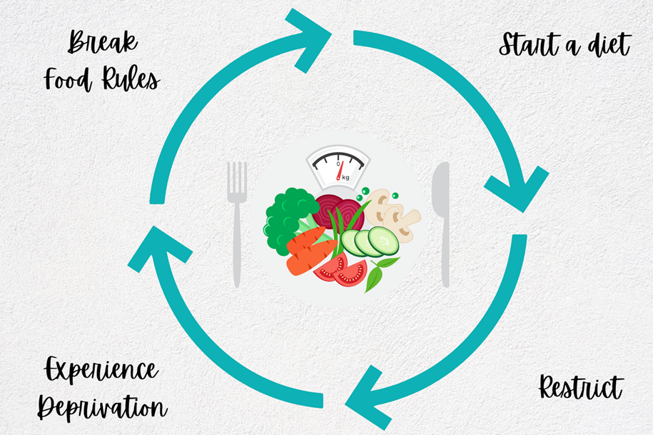 jojo-effect diet
